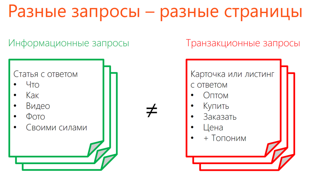 Запросы страницы