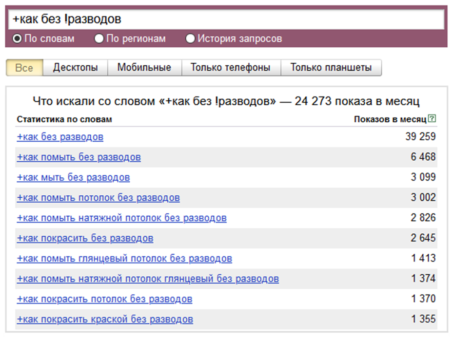 Слова входящие в запрос информационная система